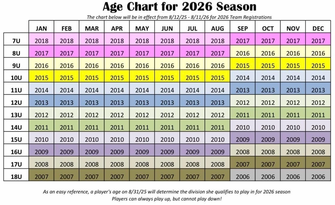 USSSA-2026-Age-Chart USSSA-2026-Age-Chart