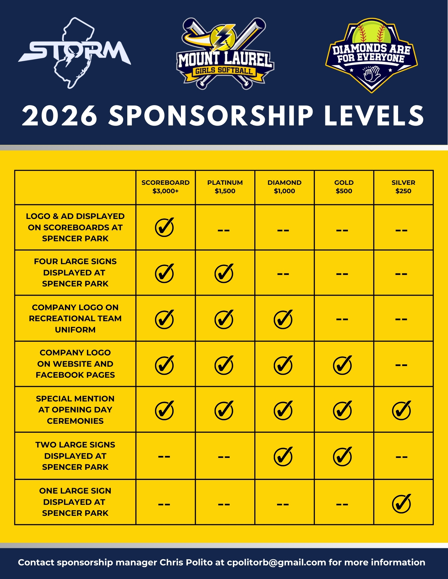 Sponsorship Levels